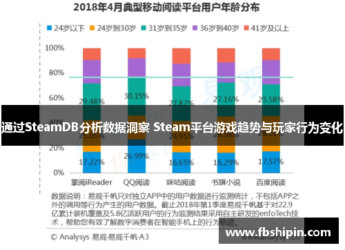 通过SteamDB分析数据洞察 Steam平台游戏趋势与玩家行为变化